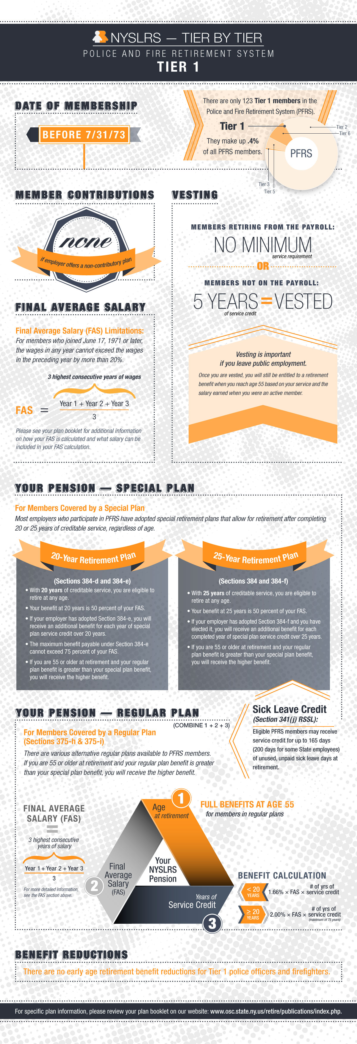 PFRS-Tier-1-Benefits_002