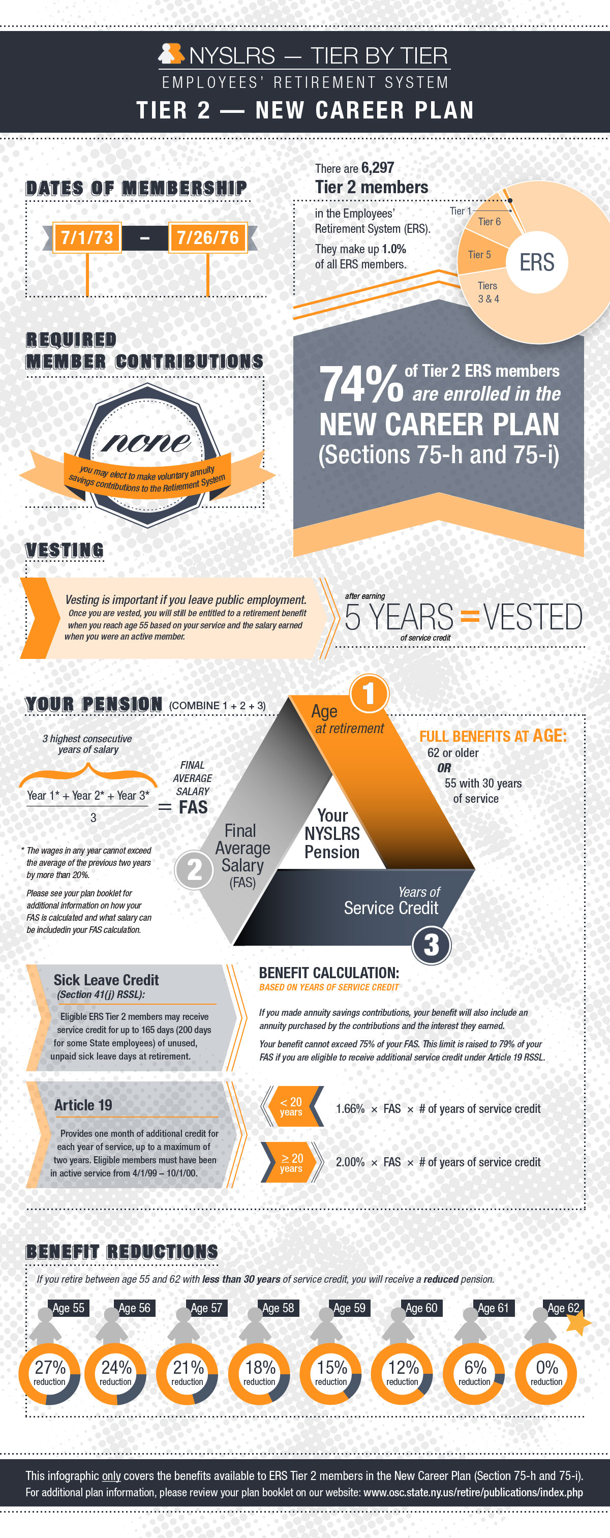 ERS-Tier-2-Benefits_001a