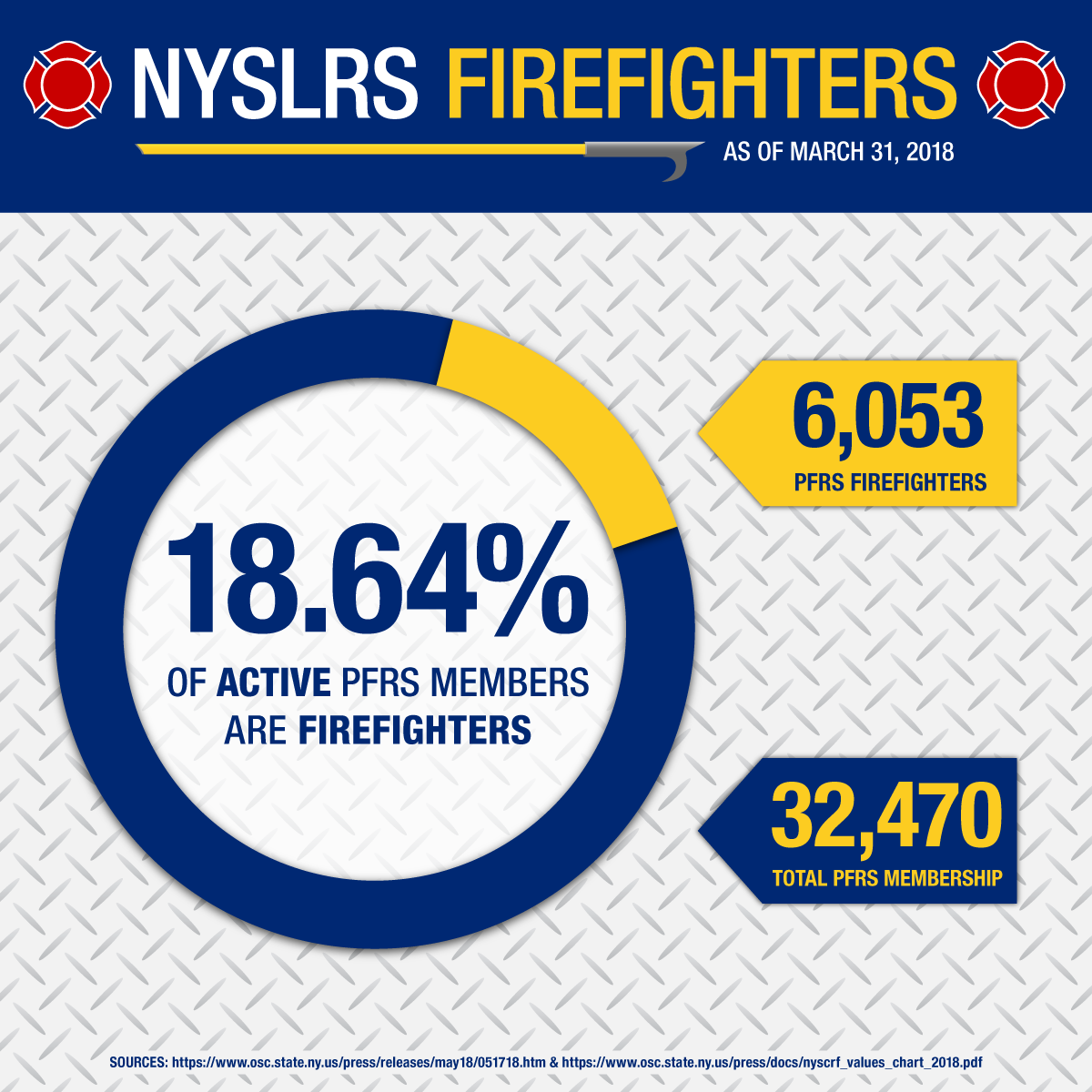 NYSLRS Firefighters data