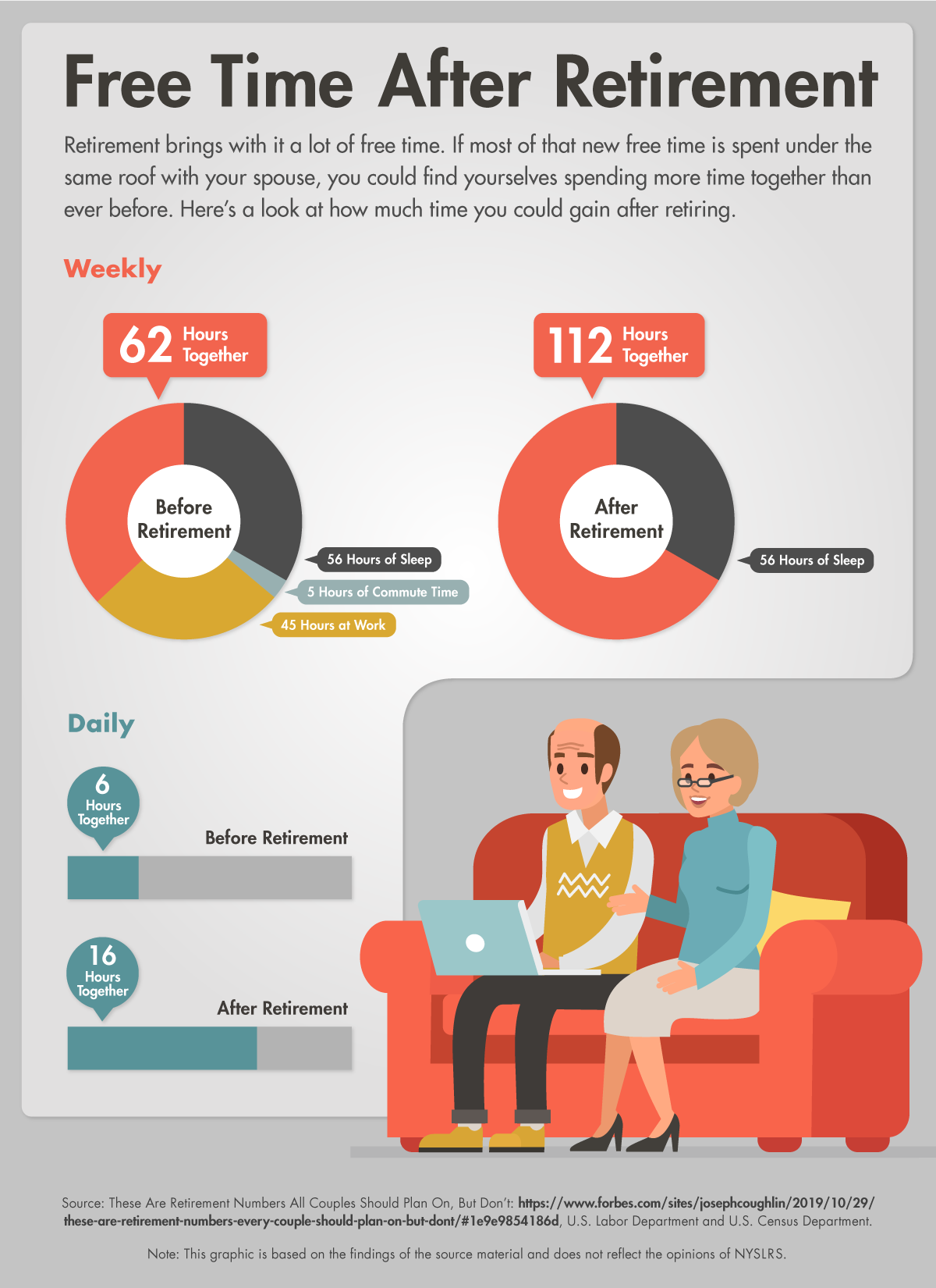 Free time after retirement