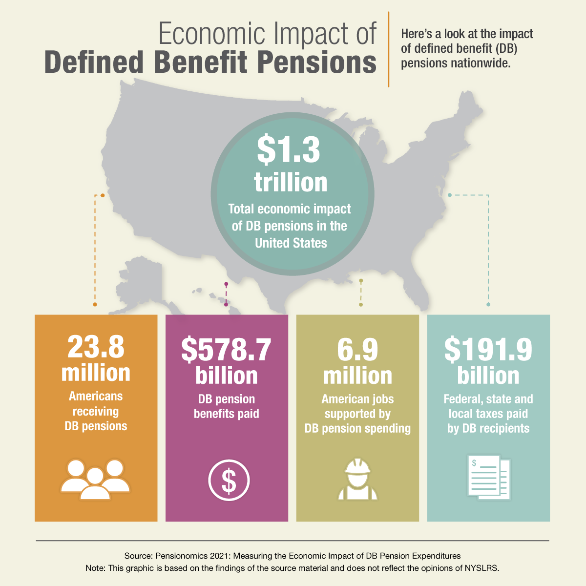 economic impact of defined benefit pension plans