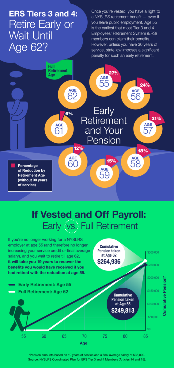 When is the Right Time to Retire infographic