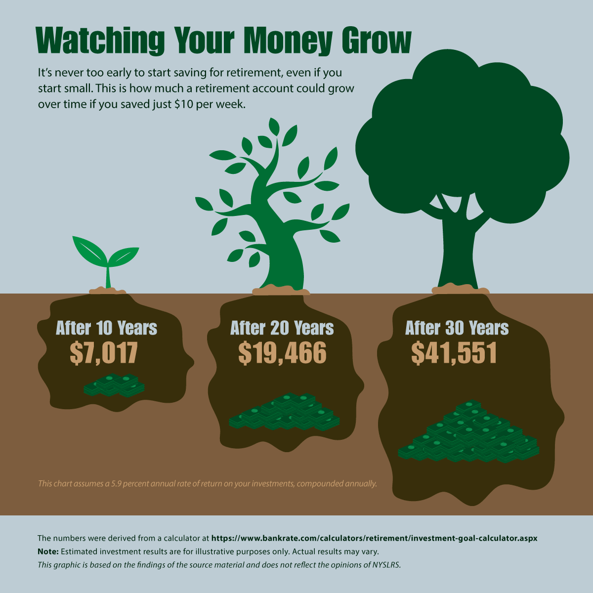 Saving for Retirement