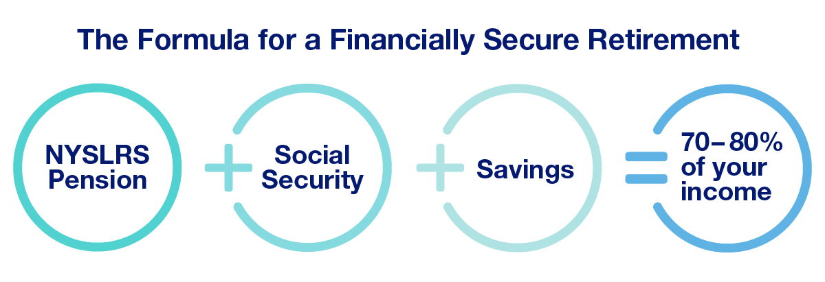 formula for a financially secure retirement