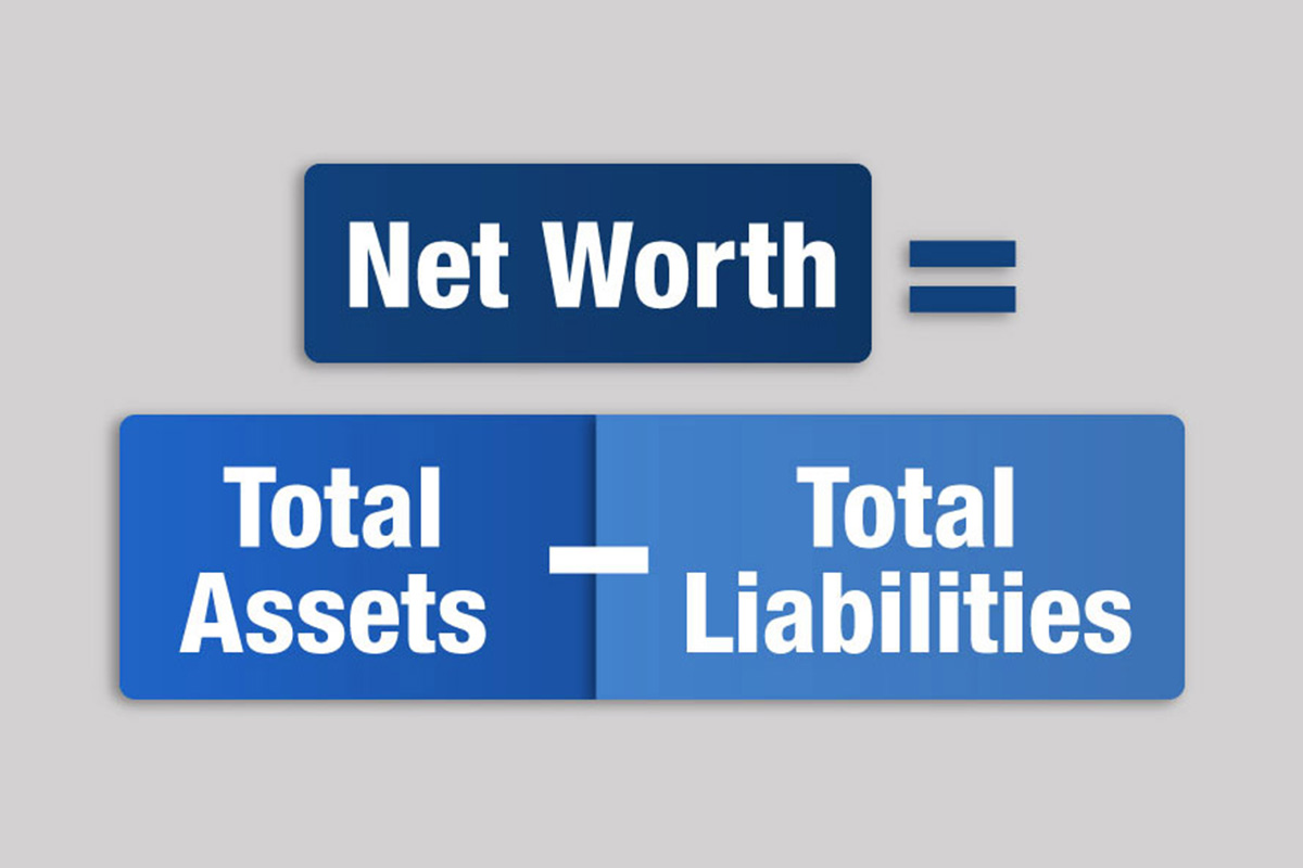 net worth formula