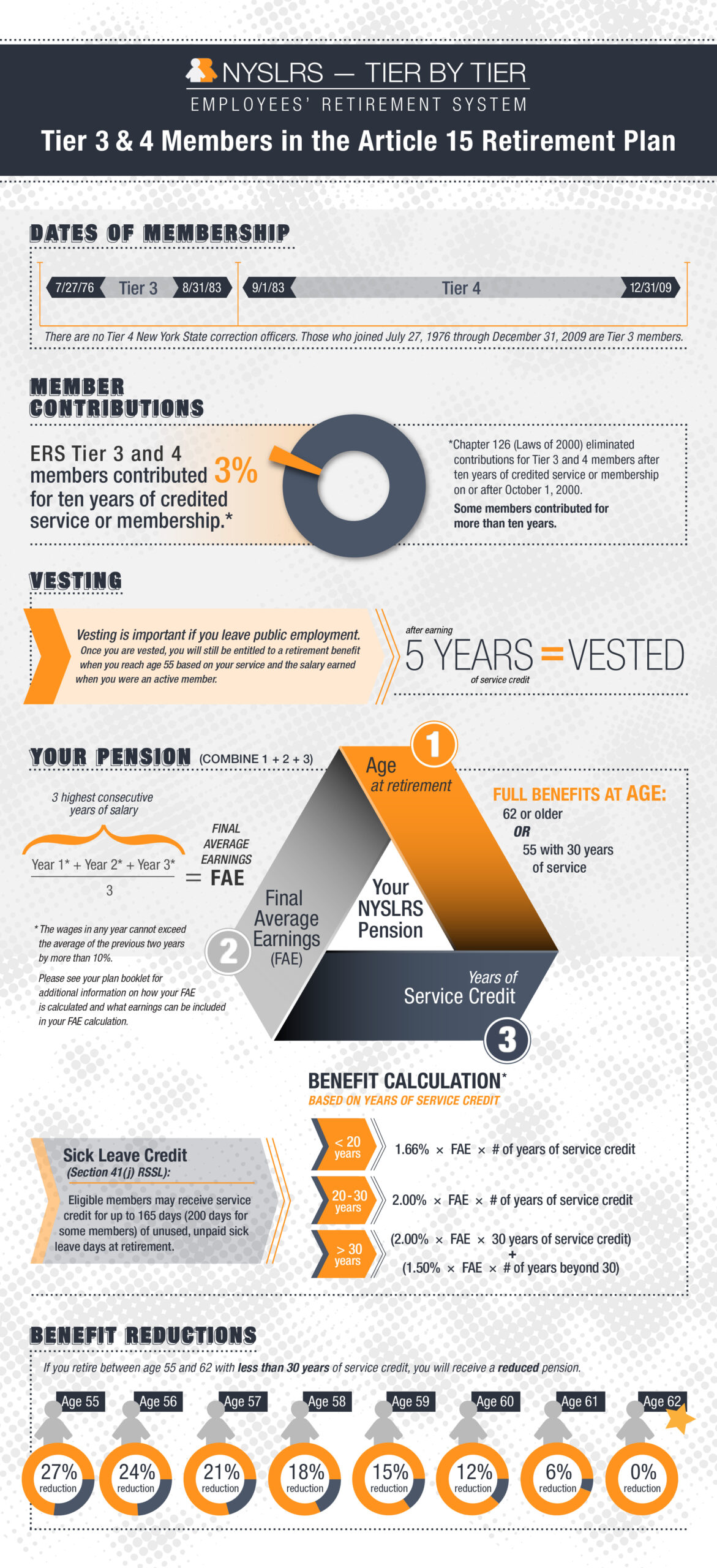 ERS Tiers 3 and 4 - Article 15