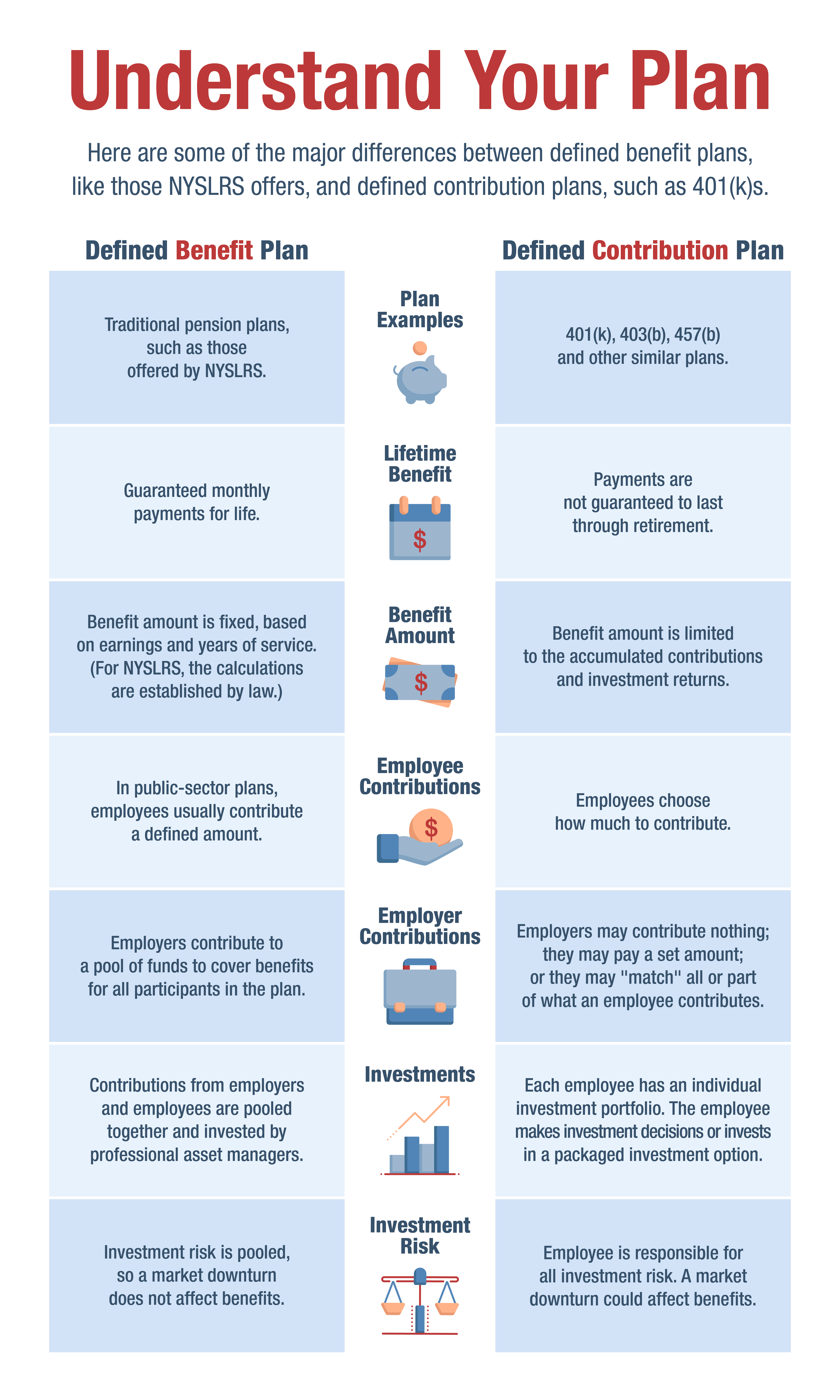 understand your defined benefit plan