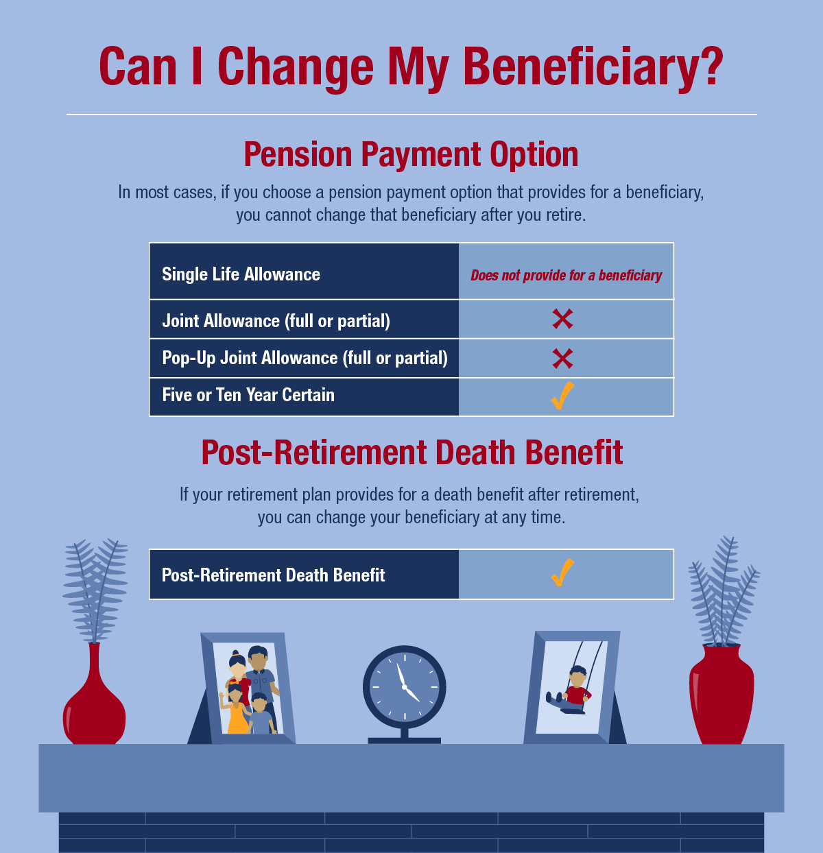 Can You Change Your Beneficiary After You Retire?