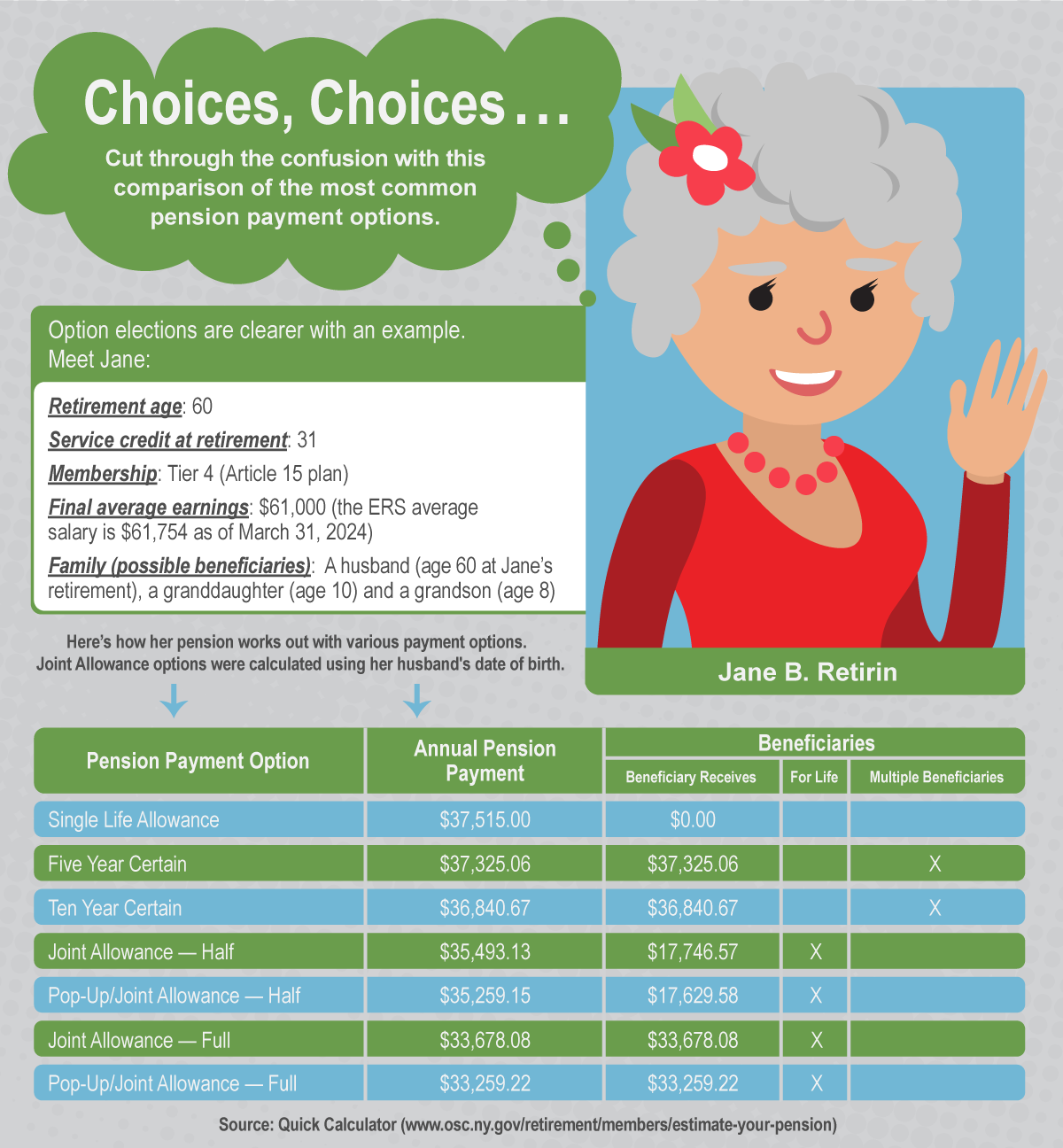 Choosing Your Pension Payment Option