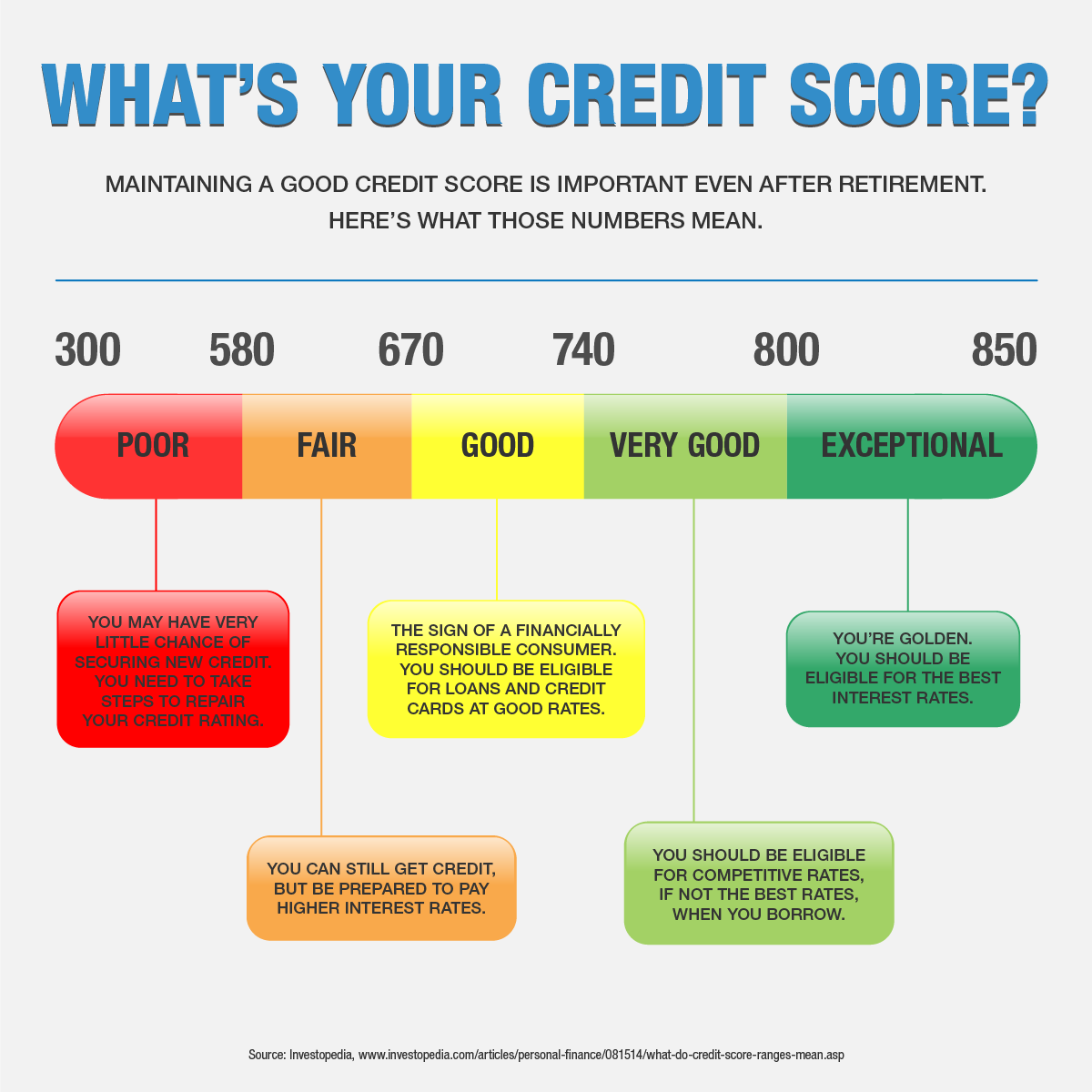 What's your credit score?