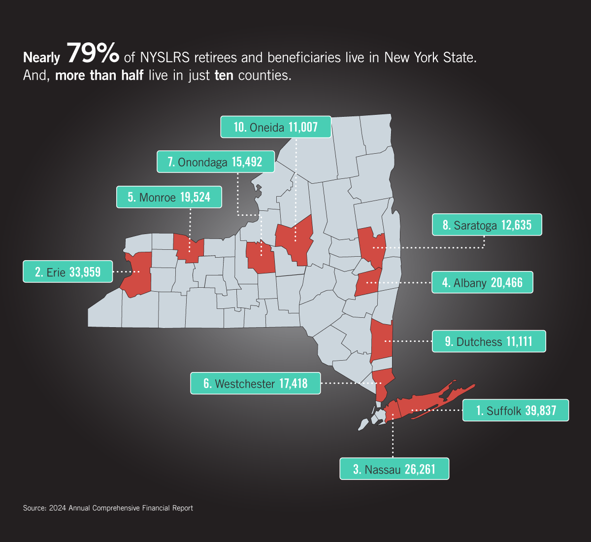NYSLRS retirees in New York