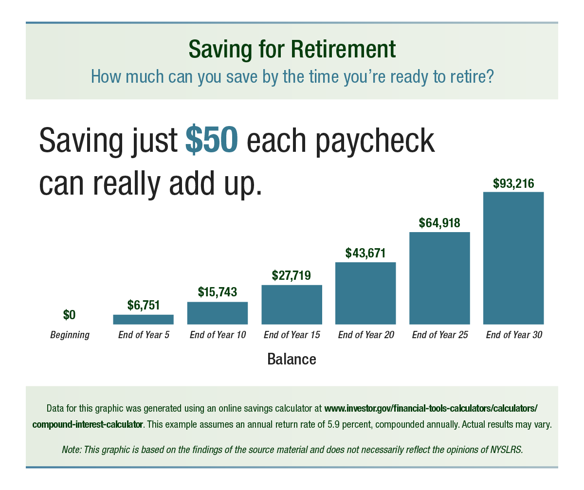 saving for retirement