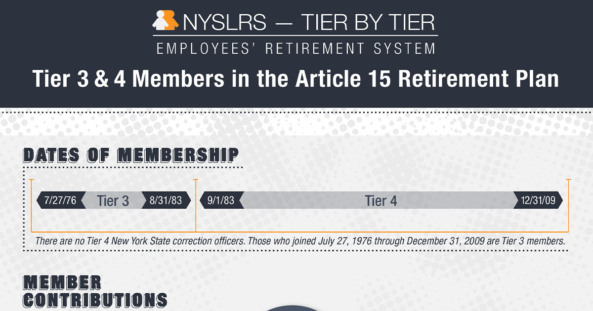 nyslrs-one-tier-at-a-time-ers-tiers-3-and-4-new-york-retirement-news