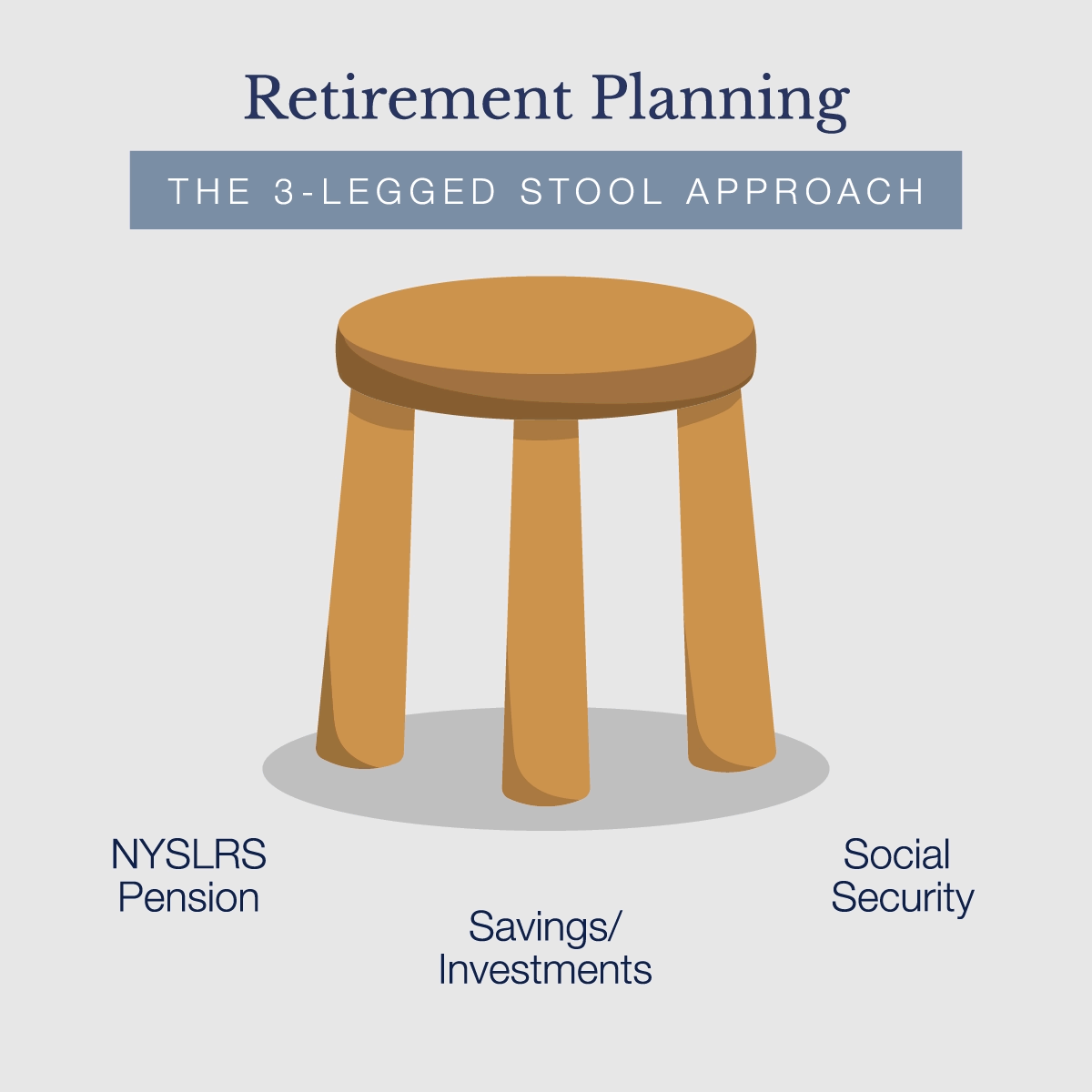 The 3-Legged Stool Approach to Retirement Confidence